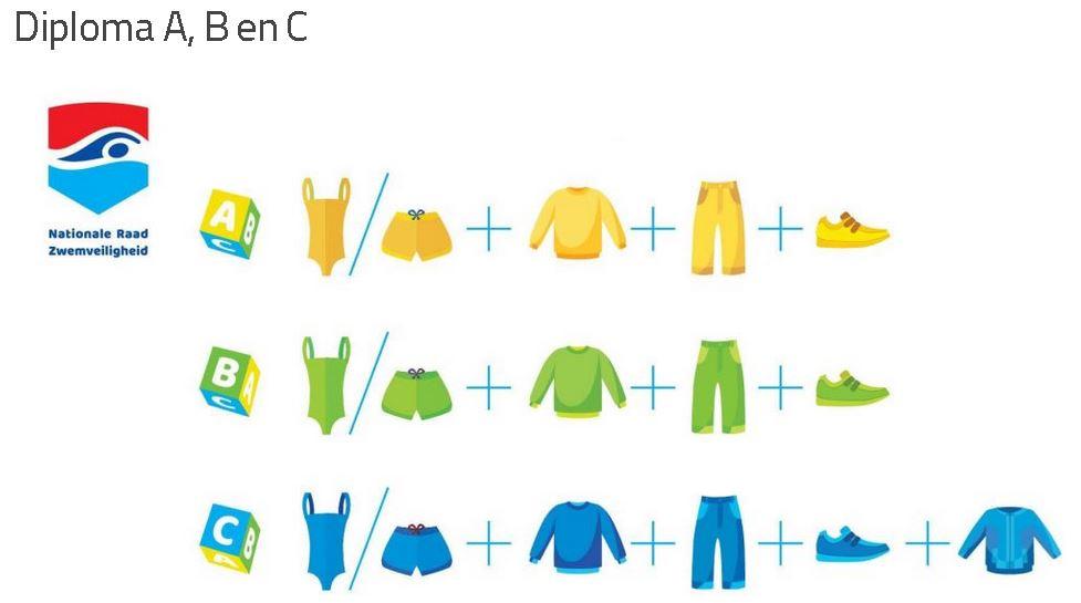 Kleding zwemdiploma B